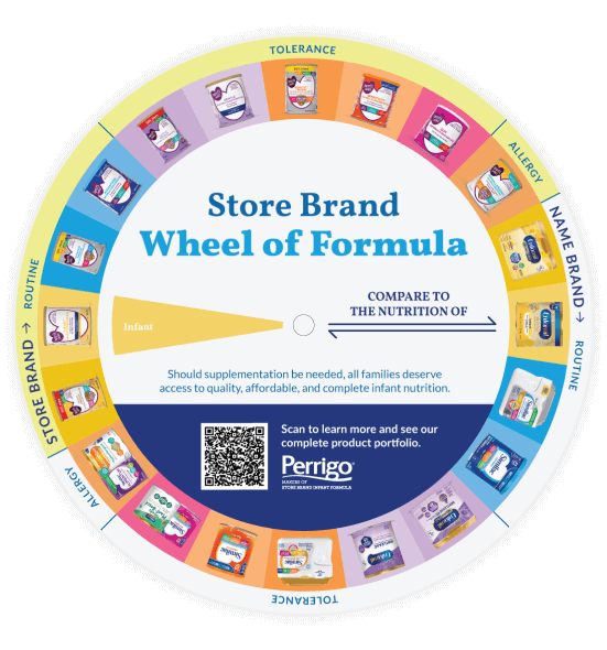 Wheel Formula